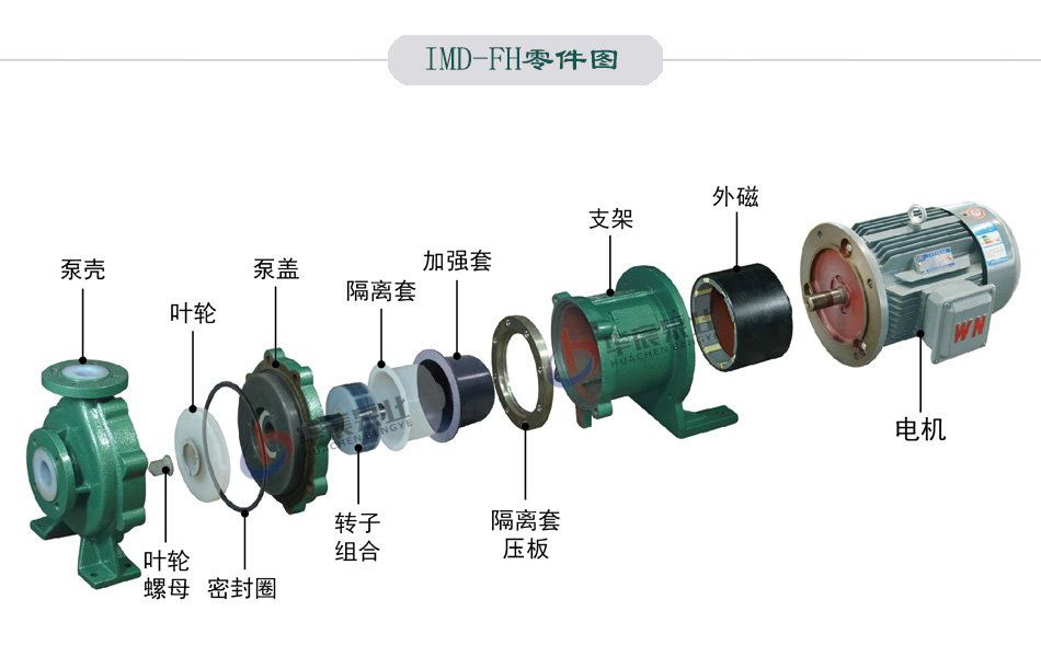 IMD氟塑料磁力泵-零件图