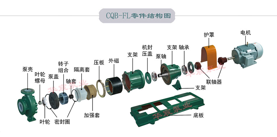 CQB-FL氟塑料磁力泵-零件结构图